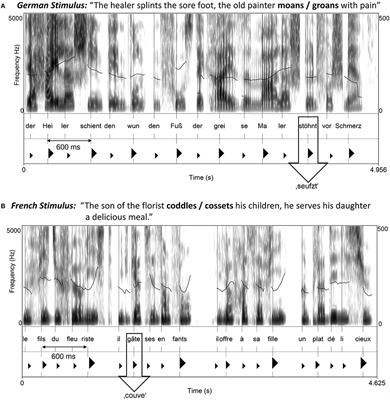 Auditory-Motor Rhythms and Speech Processing in French and German Listeners